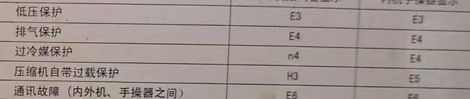 康保空调电话在哪里找